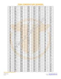 TT6-10KC8-9-25 Datasheet Page 5