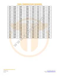 TT6-10KC8-9-25 Datasheet Page 6