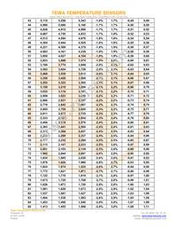 TT6-10KC8-9-50 Datasheet Page 4