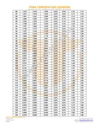 TT6-10KC8-9-50 Datasheet Page 5