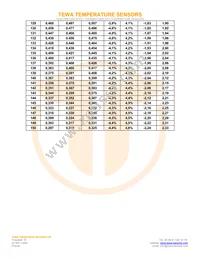 TT6-10KC8-9-50 Datasheet Page 6