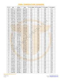 TT7-100KC3-3 Datasheet Page 2