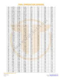 TT7-100KC3-3 Datasheet Page 4