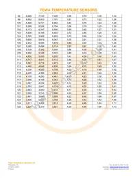 TT7-100KC3-3 Datasheet Page 5