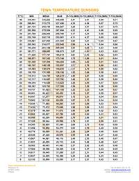 TT7-10KC3-11 Datasheet Page 2