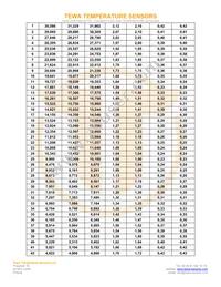 TT7-10KC3-11 Datasheet Page 3