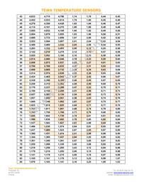 TT7-10KC3-11 Datasheet Page 4