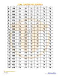 TT7-10KC3-11 Datasheet Page 5