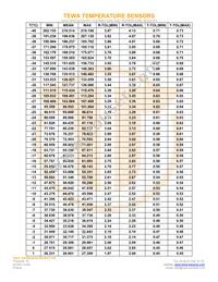 TT7-10KC8-3 Datasheet Page 2