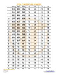 TT7-10KC8-3 Datasheet Page 3