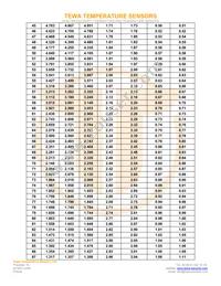 TT7-10KC8-3 Datasheet Page 4