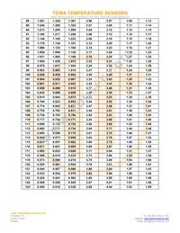 TT7-10KC8-3 Datasheet Page 5