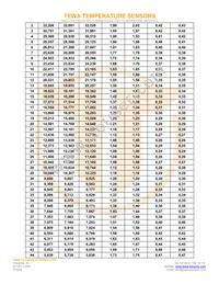 TT7-12KC4-2 Datasheet Page 3