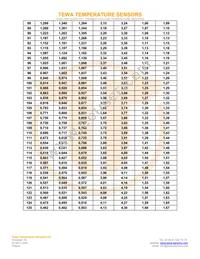 TT7-12KC4-2 Datasheet Page 5