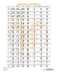 TT7-4.7KC3-4 Datasheet Page 2