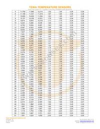 TT7-4.7KC3-4 Datasheet Page 3