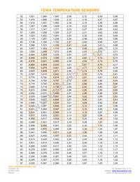 TT7-4.7KC3-4 Datasheet Page 4