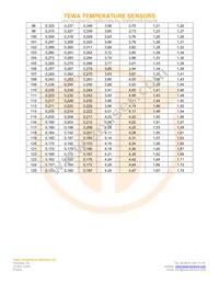 TT7-4.7KC3-4 Datasheet Page 5