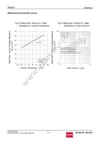 TT8J13TCR Datasheet Page 7