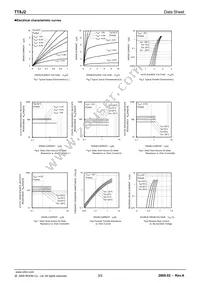 TT8J2TR Datasheet Page 3