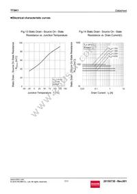 TT8K1TR Datasheet Page 7