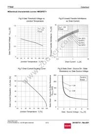 TT8U2TCR Datasheet Page 6