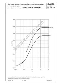 TTB6C135N16LOFHOSA1 Datasheet Page 5