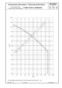 TTB6C135N16LOFHOSA1 Datasheet Page 6