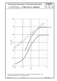 TTB6C165N16LOFHOSA1 Datasheet Page 5