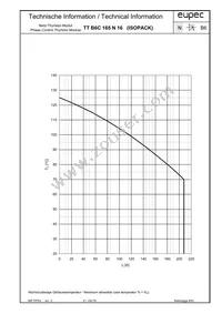 TTB6C165N16LOFHOSA1 Datasheet Page 6