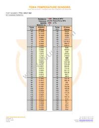 TTS-1.8KC7-BZ Datasheet Page 2