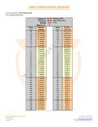 TTS-100KC6-BG Datasheet Page 2