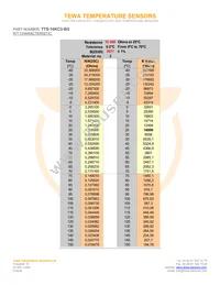 TTS-10KC3-BG Datasheet Page 2