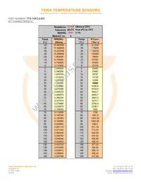 TTS-10KC4-BG Datasheet Page 2