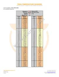 TTS-10KC4-BZ Datasheet Page 2
