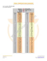 TTS-1KC3-BG Datasheet Page 2