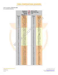 TTS-1KC3-BZ Datasheet Page 2