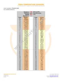 TTS-2KC3-BZ Datasheet Page 2