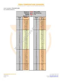 TTS-30KC5-BG Datasheet Page 2