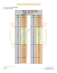 TTS-30KC6-BZ Datasheet Page 2