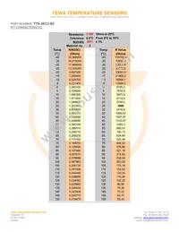 TTS-3KC3-BZ Datasheet Page 2