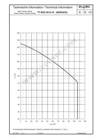 TTW3C85N16LOFHOSA1 Datasheet Page 6