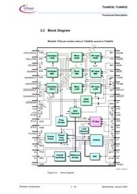 TUA 6030 Datasheet Page 19