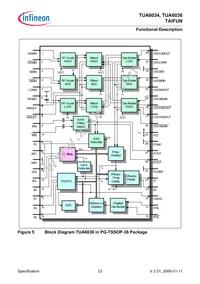 TUA 6036 T Datasheet Page 23