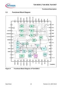 TUA 6039 Datasheet Page 23