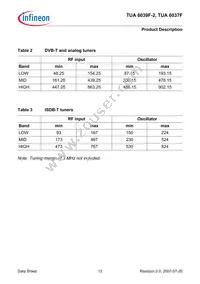 TUA 6039F-2 Datasheet Page 12