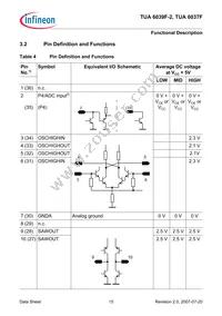 TUA 6039F-2 Datasheet Page 15