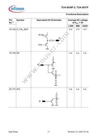 TUA 6039F-2 Datasheet Page 17