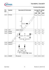 TUA 6039F-2 Datasheet Page 19