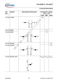 TUA 6039F-2 Datasheet Page 20